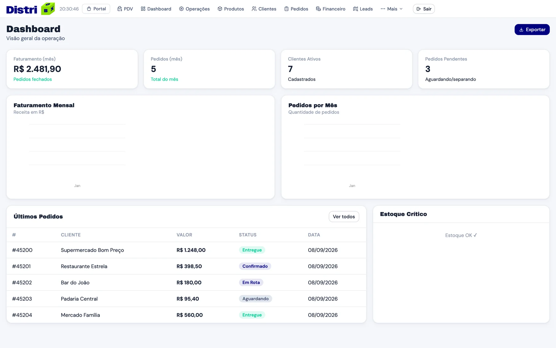 Dashboard do sistema para distribuidora Distribox — faturamento, pedidos e indicadores em tempo real